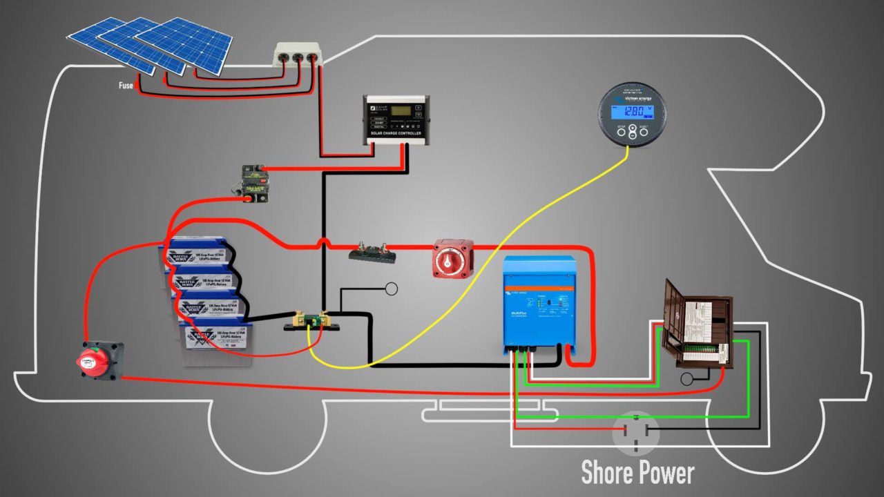 Rv Solar Wiring Diagram For V